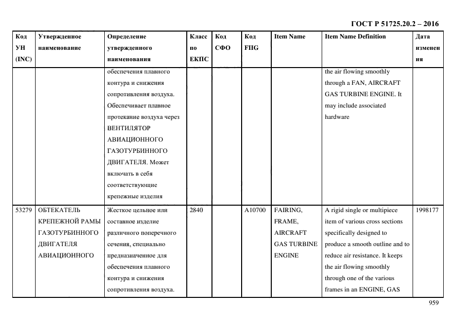 ГОСТ Р 51725.20.2-2016