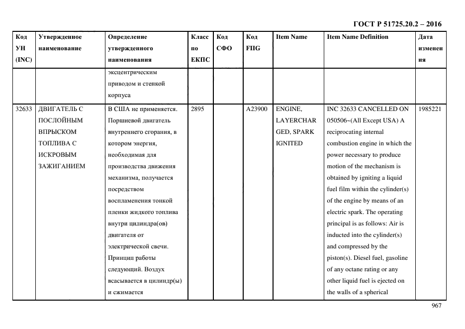 ГОСТ Р 51725.20.2-2016