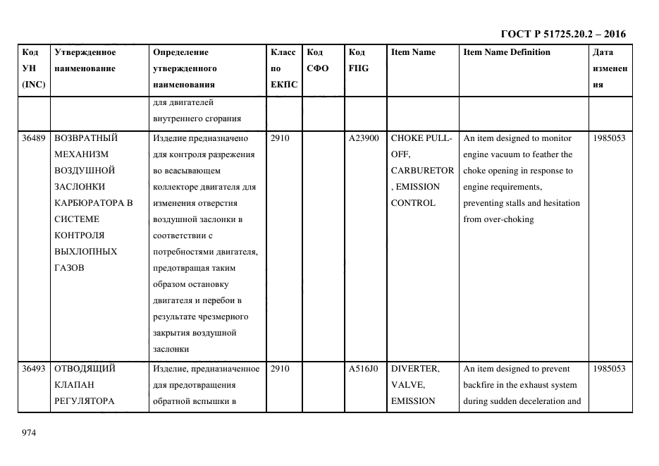 ГОСТ Р 51725.20.2-2016