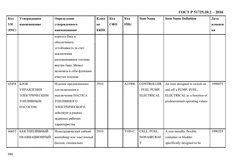 ГОСТ Р 51725.20.2-2016