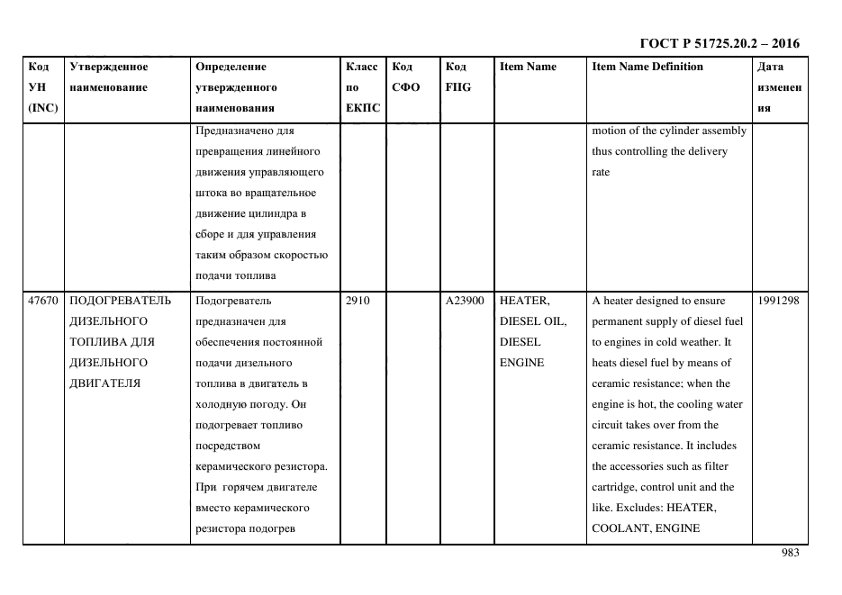 ГОСТ Р 51725.20.2-2016