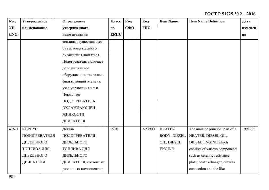 ГОСТ Р 51725.20.2-2016