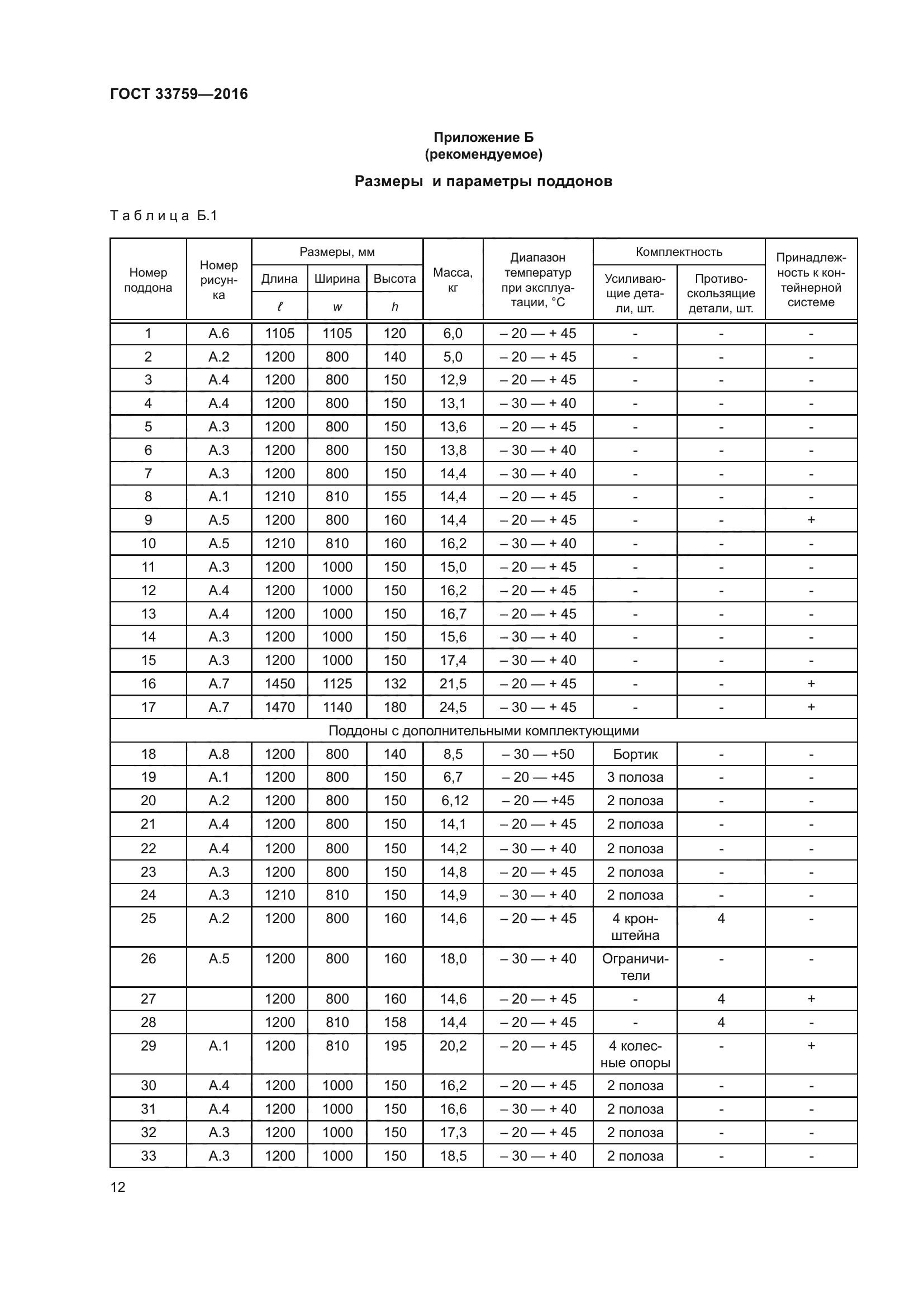 ГОСТ 33759-2016