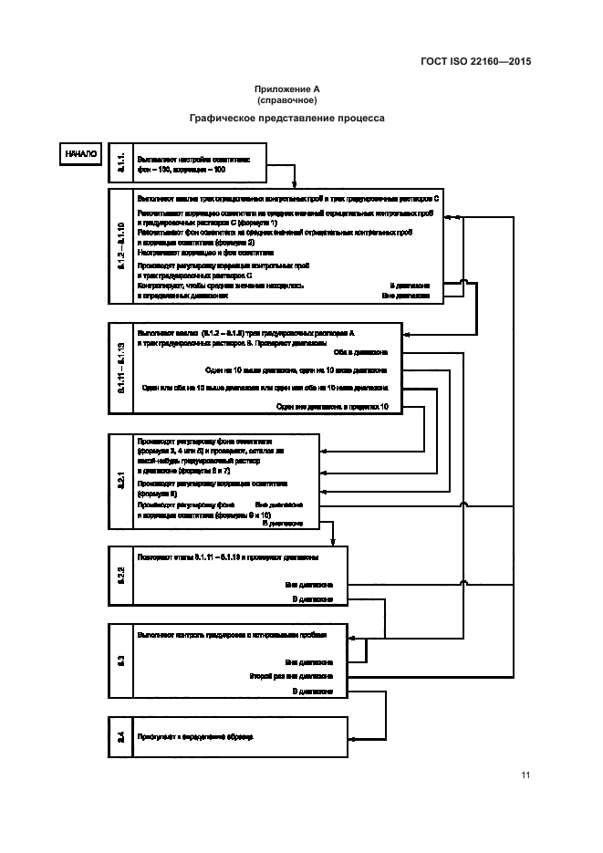 ГОСТ ISO 22160-2015