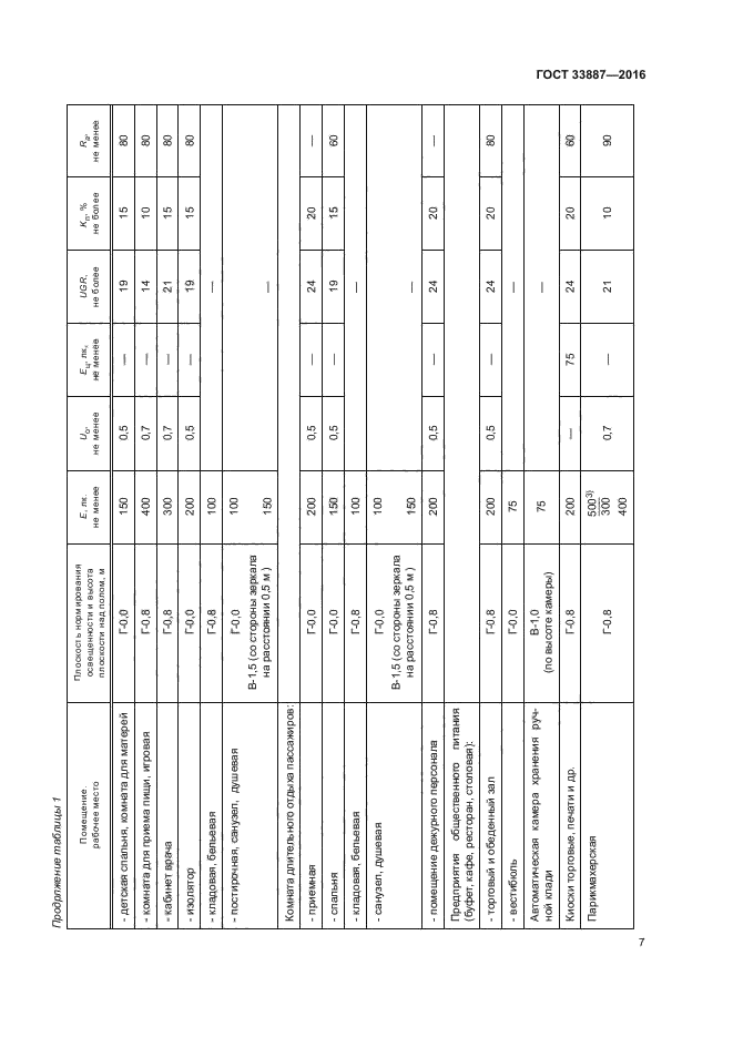 ГОСТ 33887-2016