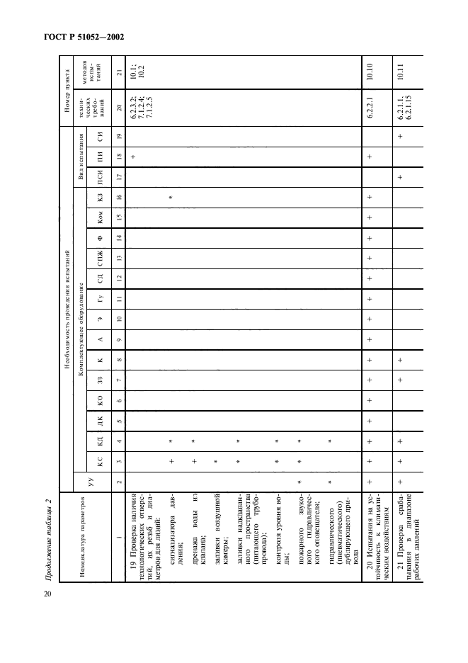 ГОСТ Р 51052-2002