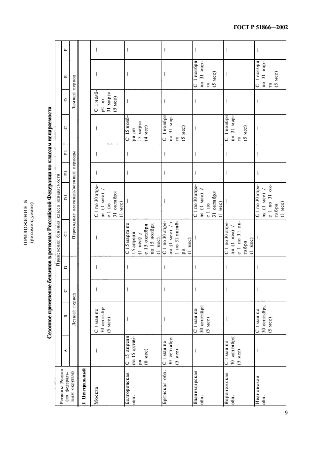 ГОСТ Р 51866-2002