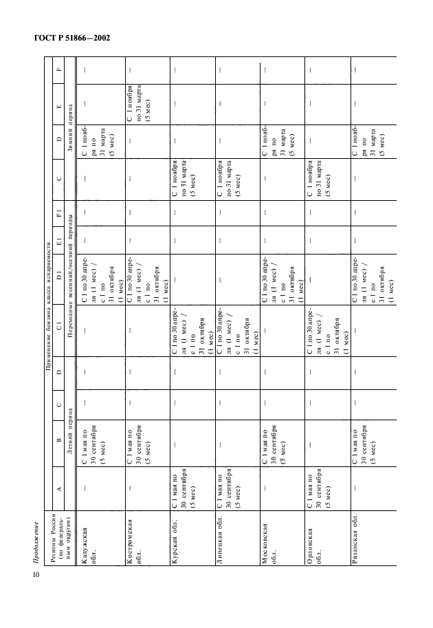 ГОСТ Р 51866-2002