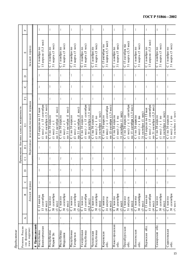 ГОСТ Р 51866-2002