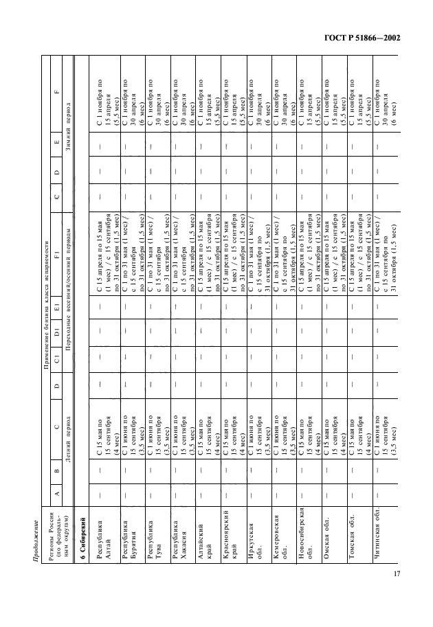 ГОСТ Р 51866-2002