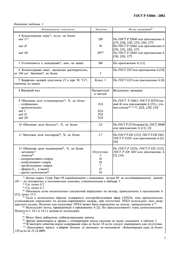 ГОСТ Р 51866-2002