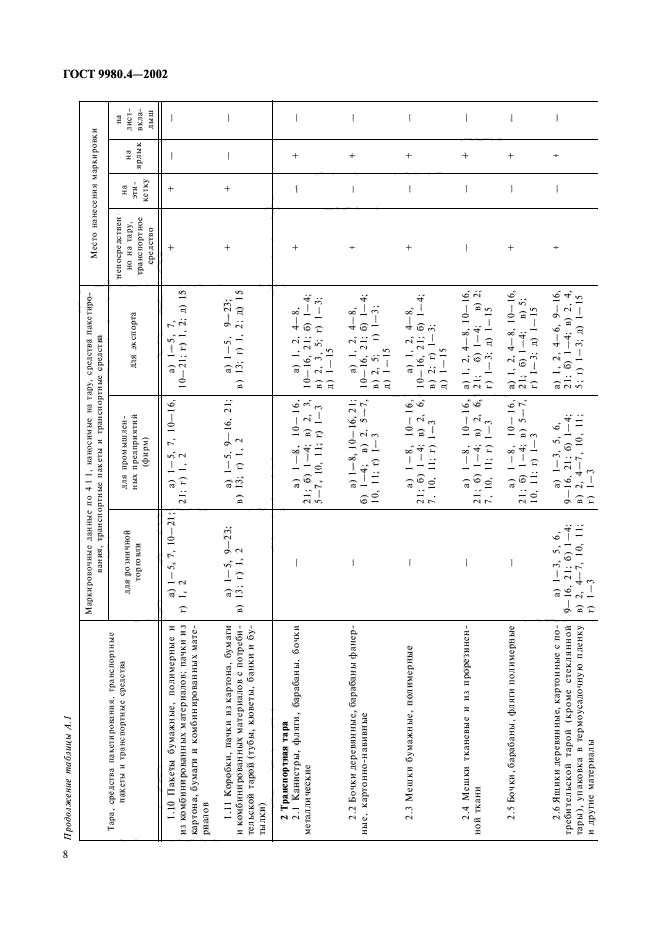 ГОСТ 9980.4-2002