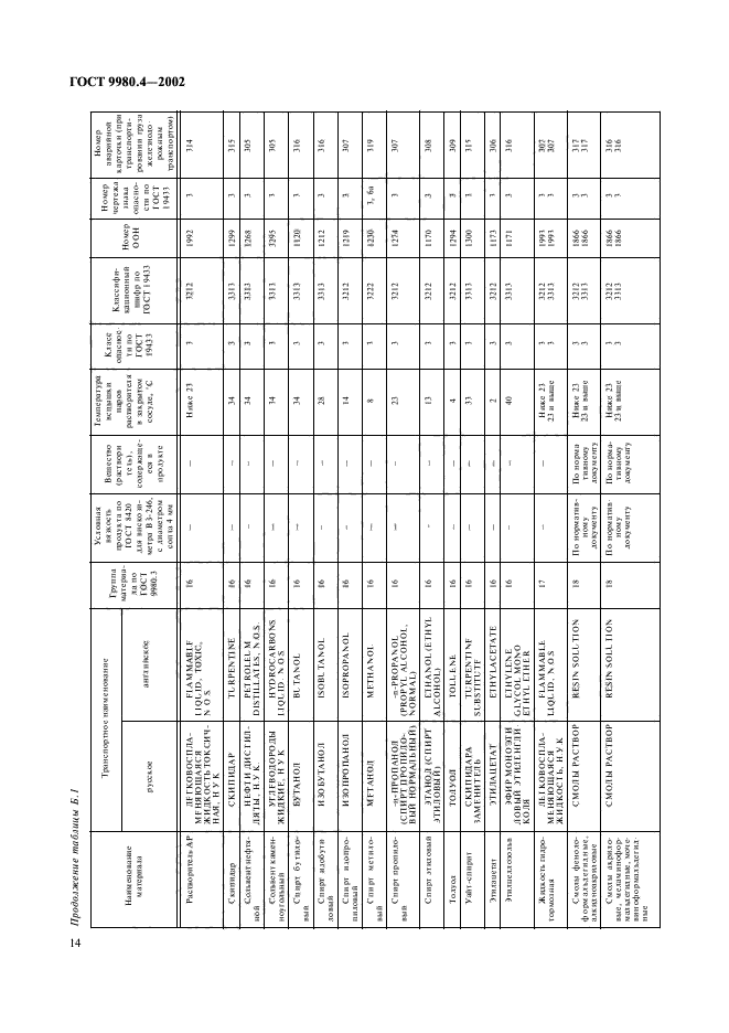 ГОСТ 9980.4-2002