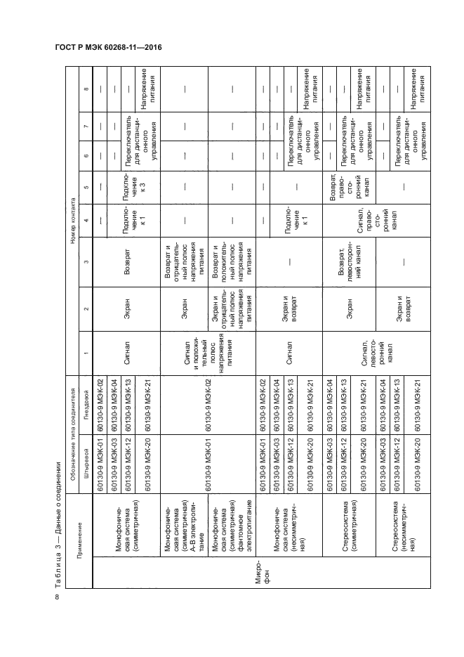 ГОСТ Р МЭК 60268-11-2016