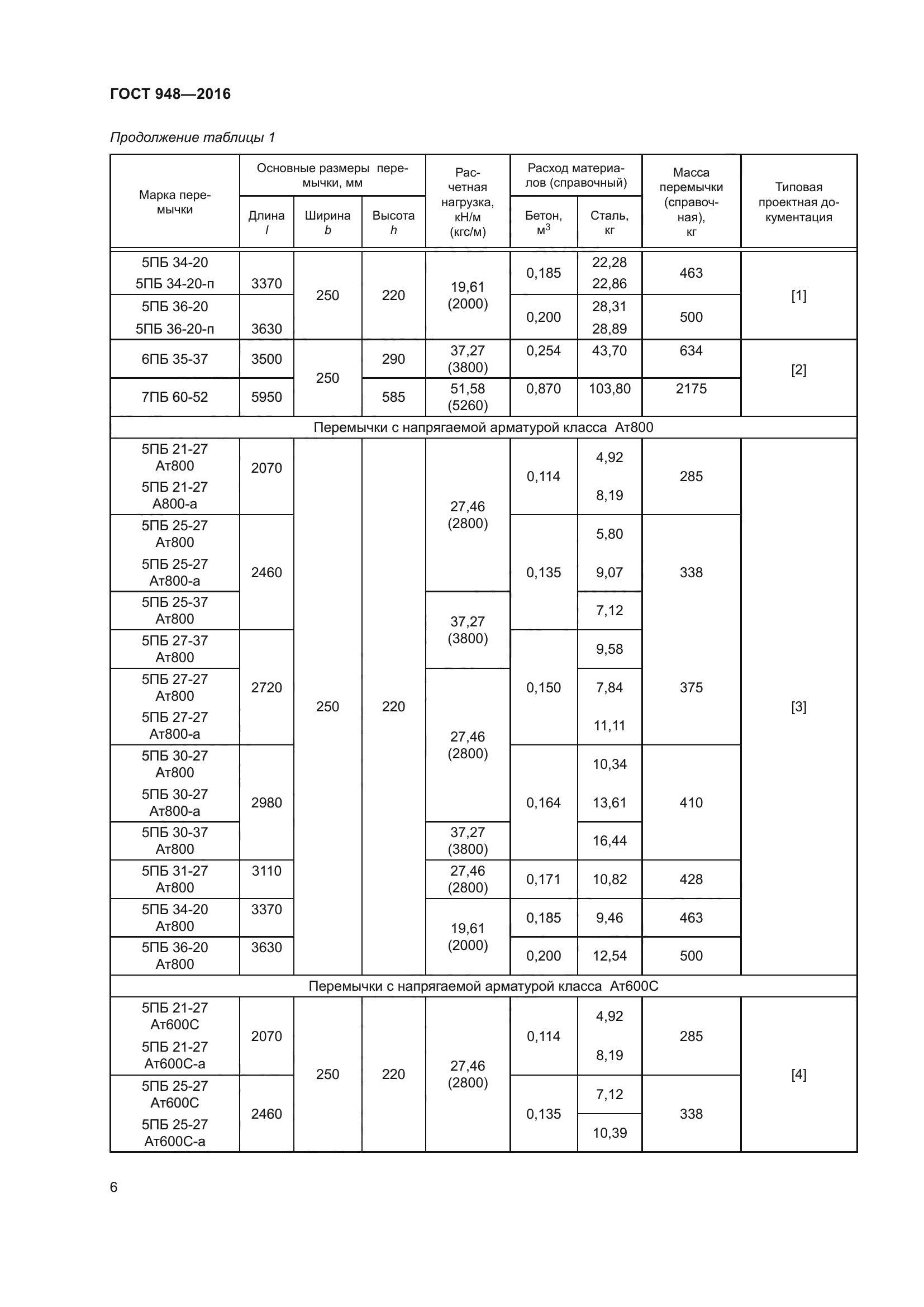 ГОСТ 948-2016