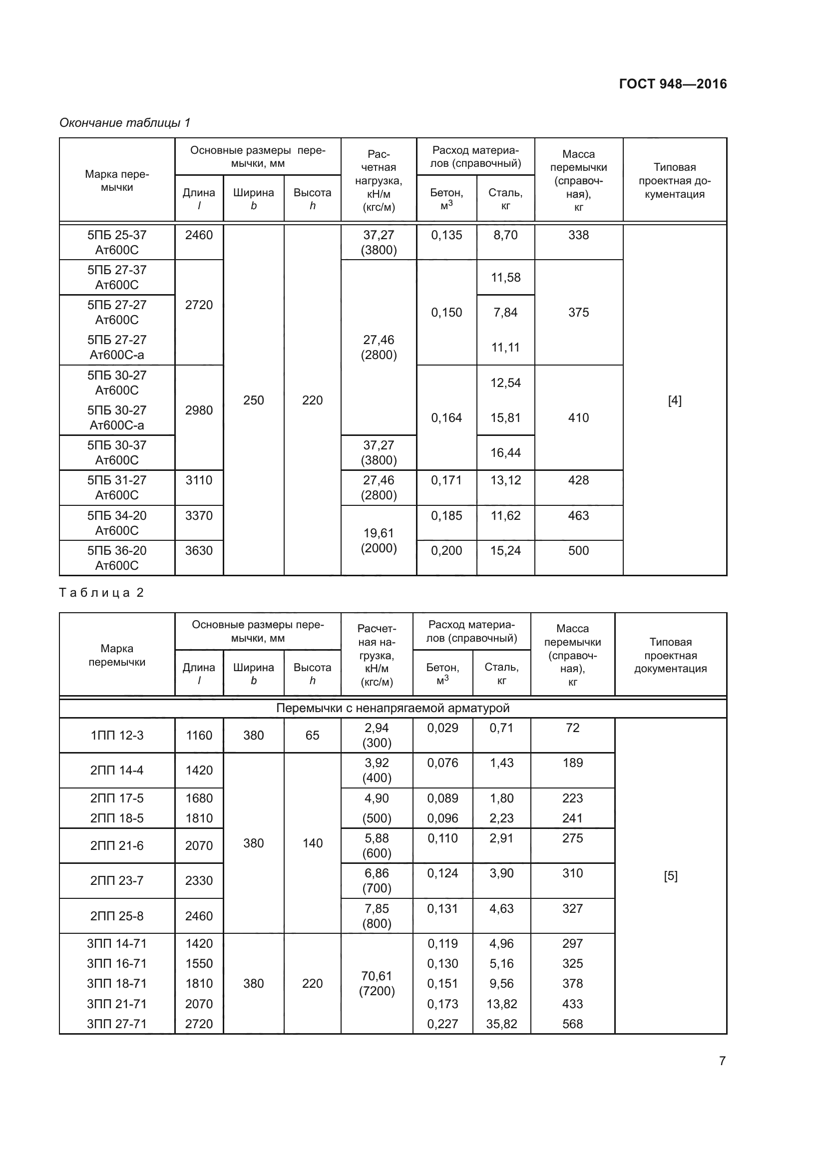 ГОСТ 948-2016