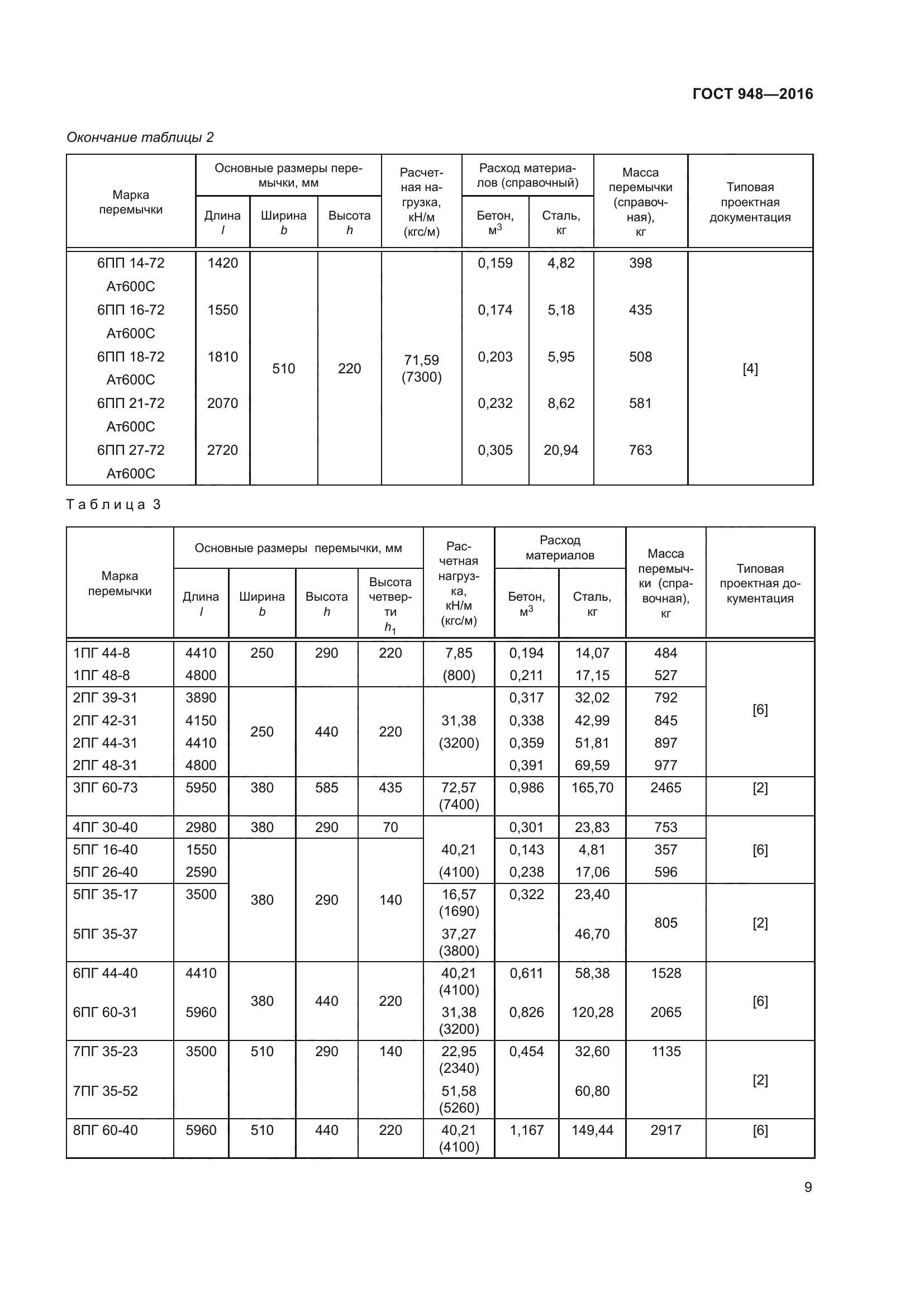 ГОСТ 948-2016