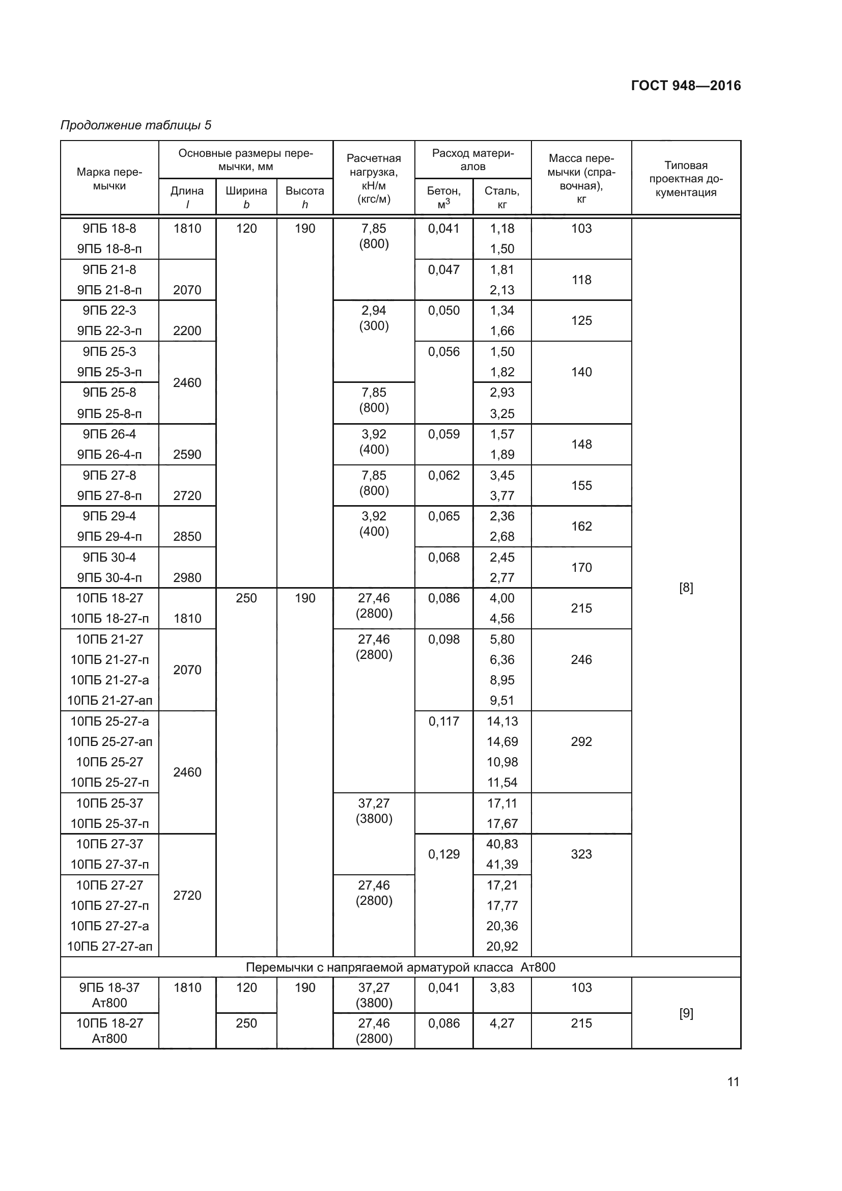 ГОСТ 948-2016