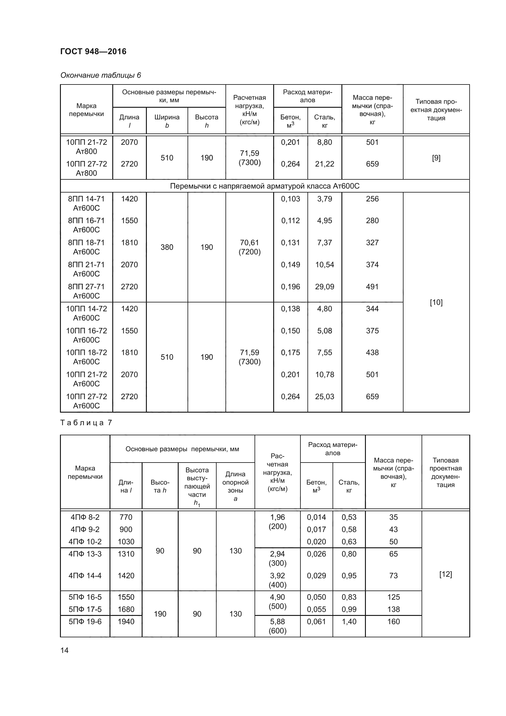 ГОСТ 948-2016