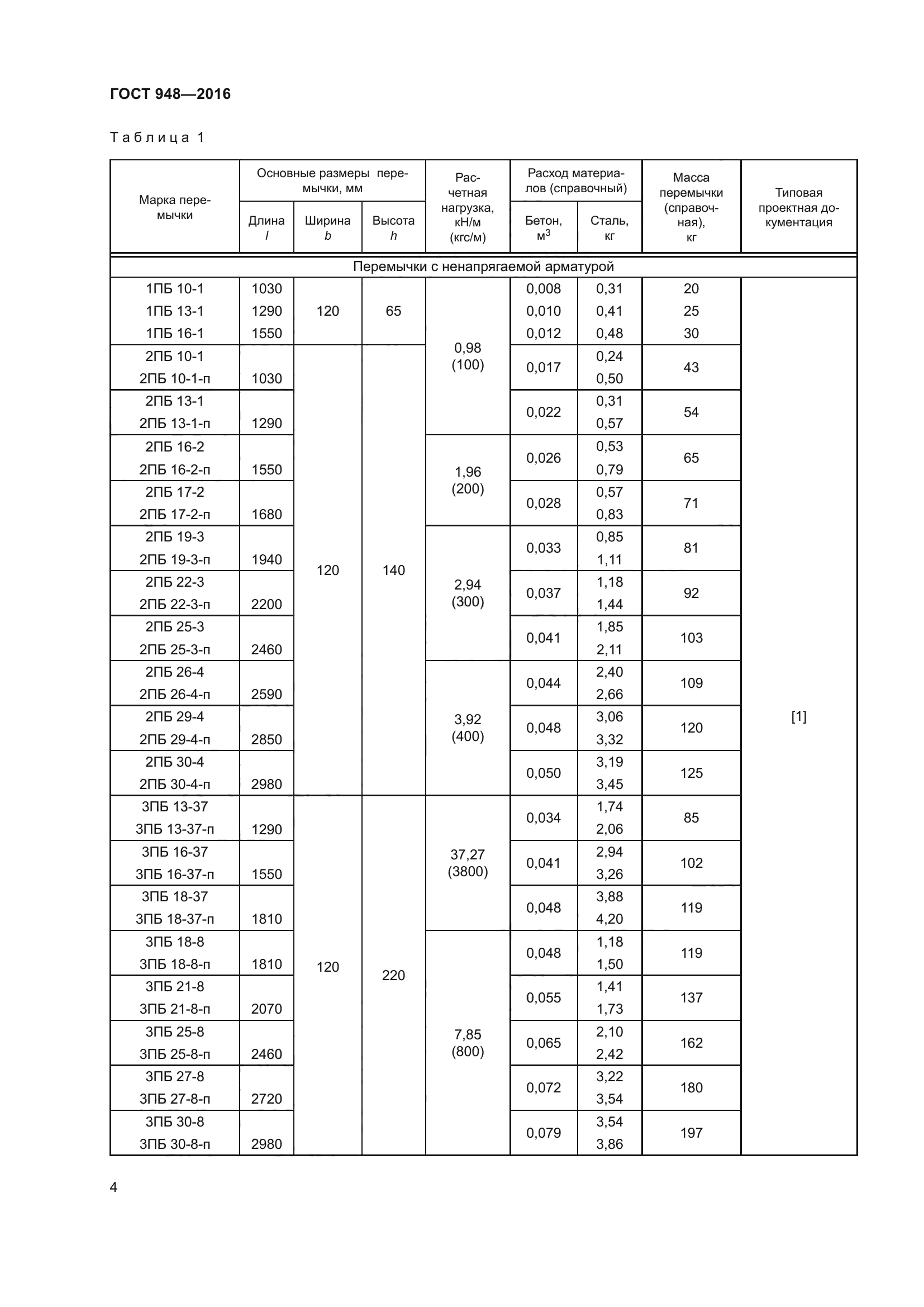 ГОСТ 948-2016