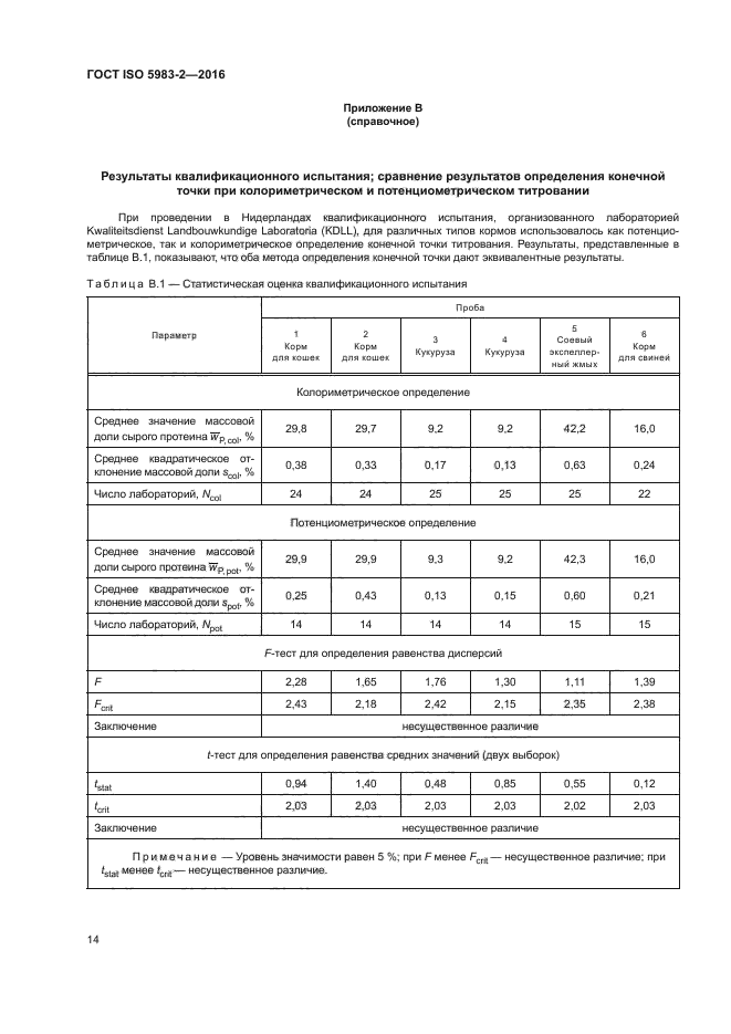 ГОСТ ISO 5983-2-2016