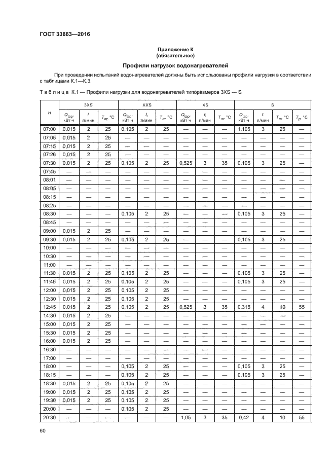 ГОСТ 33863-2016