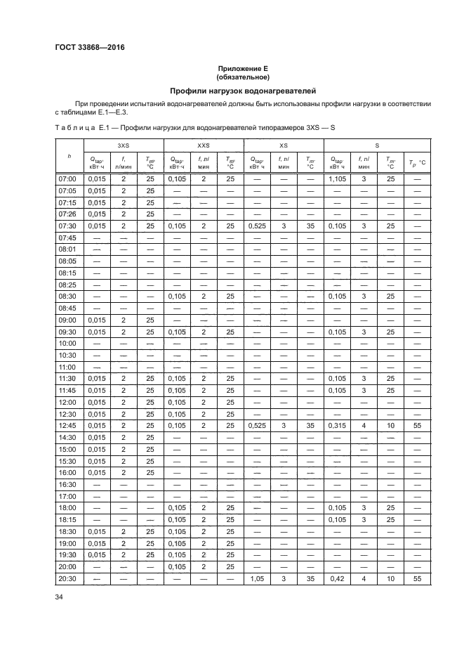 ГОСТ 33868-2016