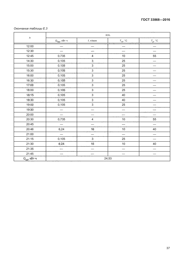 ГОСТ 33868-2016