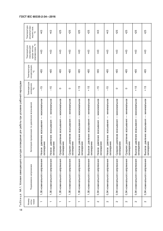 ГОСТ IEC 60335-2-34-2016