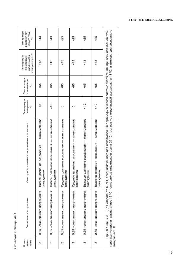 ГОСТ IEC 60335-2-34-2016