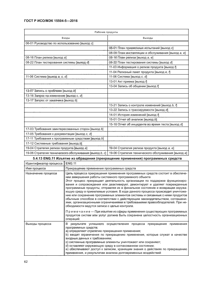 ГОСТ Р ИСО/МЭК 15504-5-2016