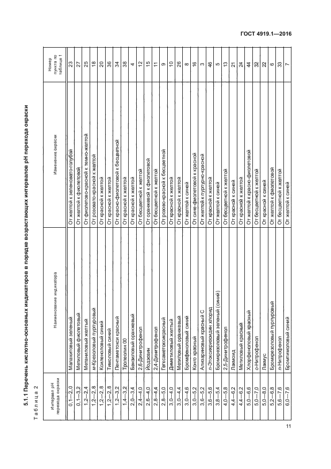 ГОСТ 4919.1-2016