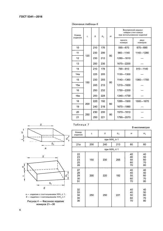 ГОСТ 5341-2016