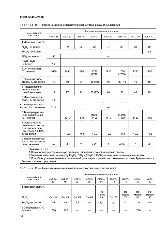 ГОСТ 5341-2016