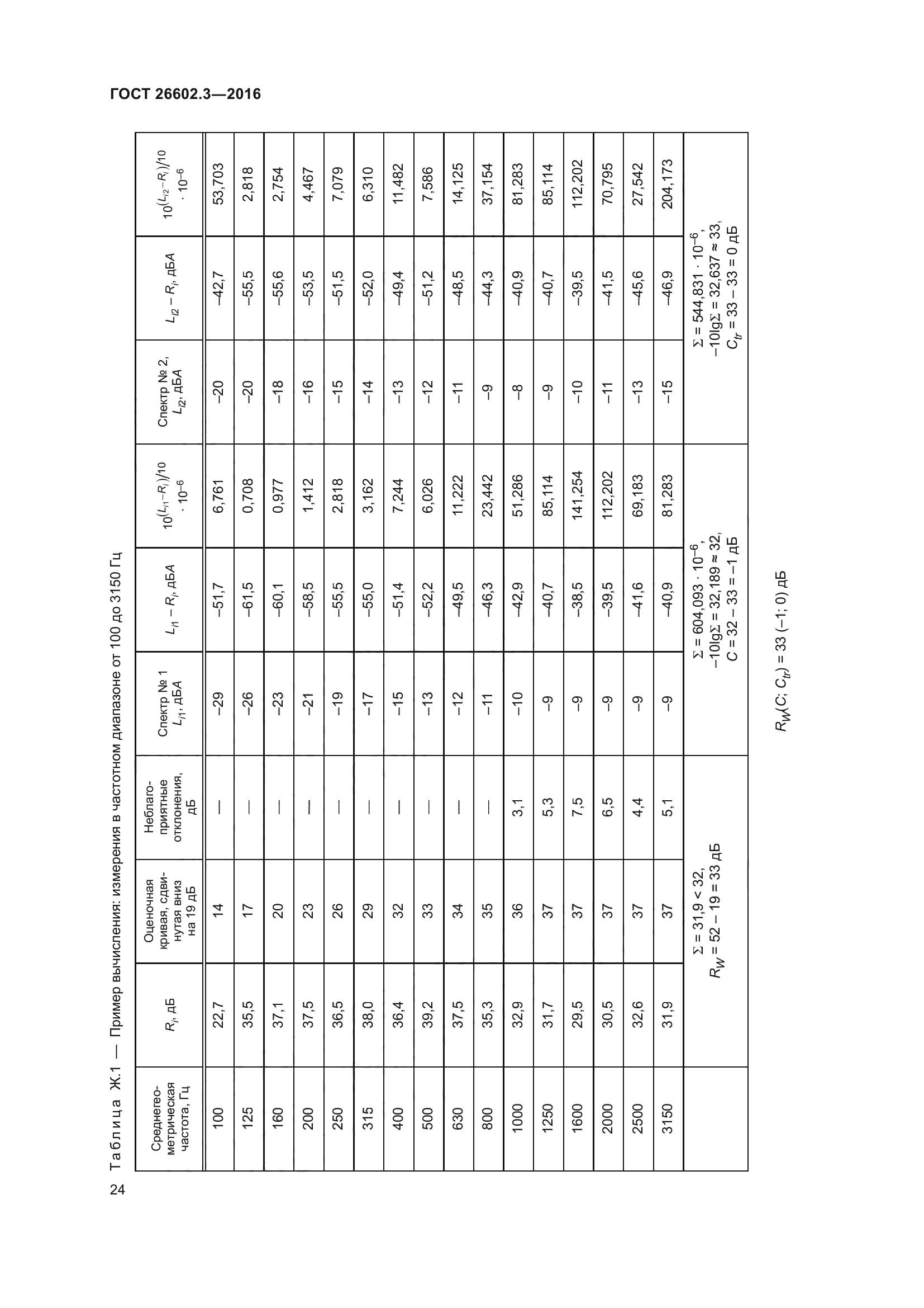 ГОСТ 26602.3-2016