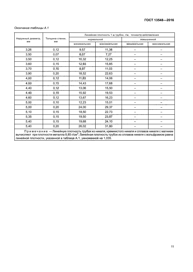 ГОСТ 13548-2016