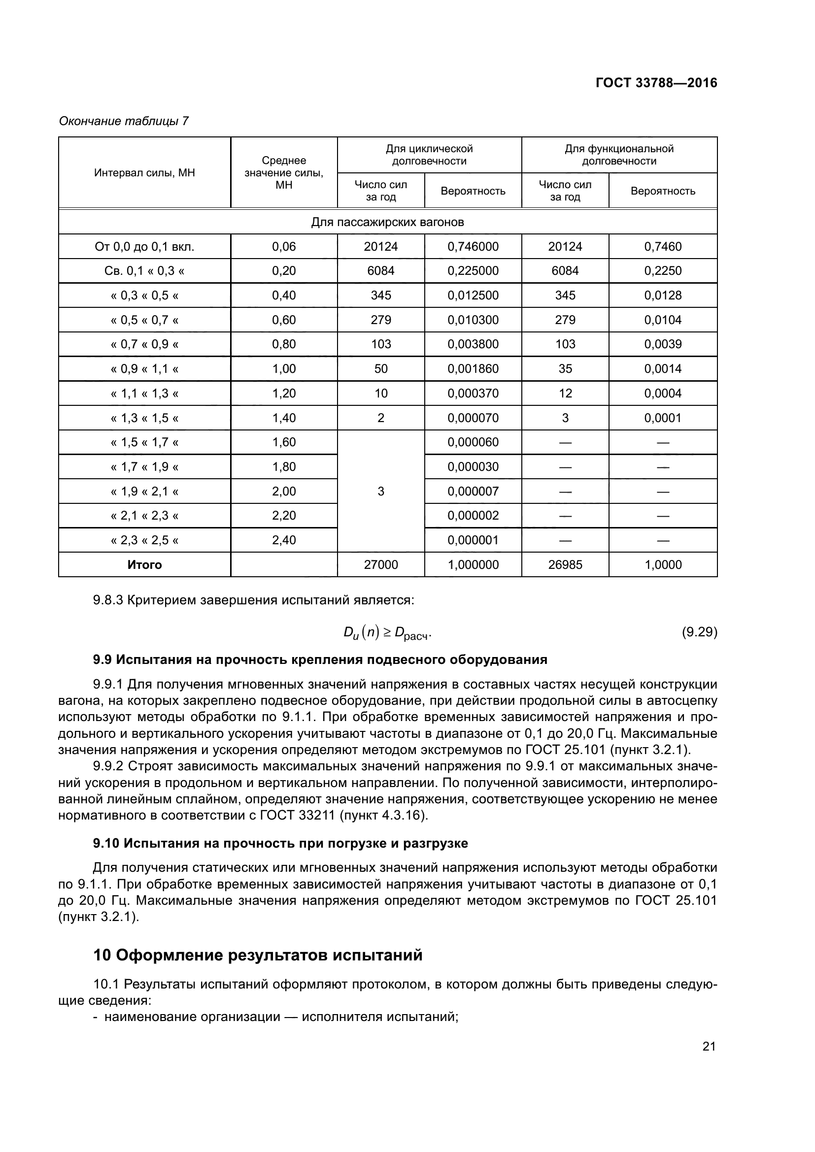 ГОСТ 33788-2016