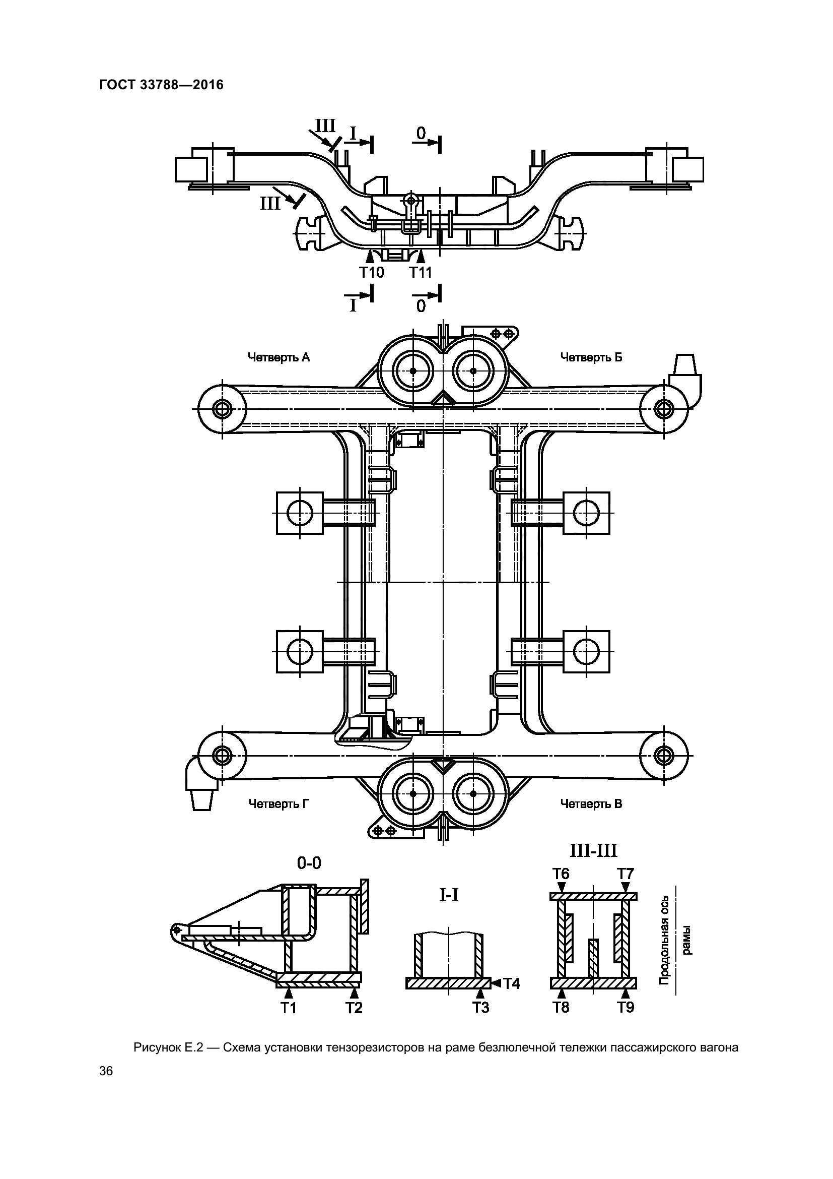 ГОСТ 33788-2016