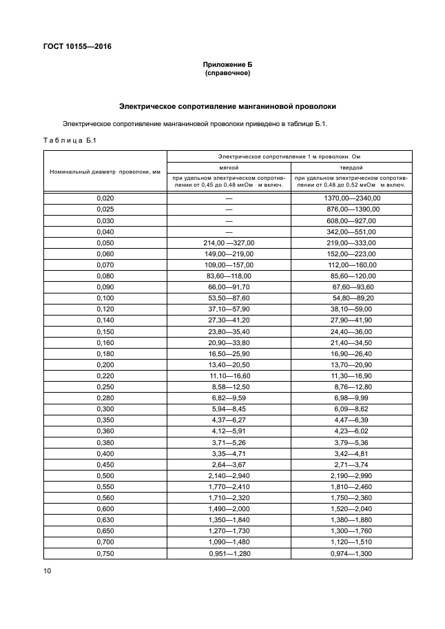 ГОСТ 10155-2016