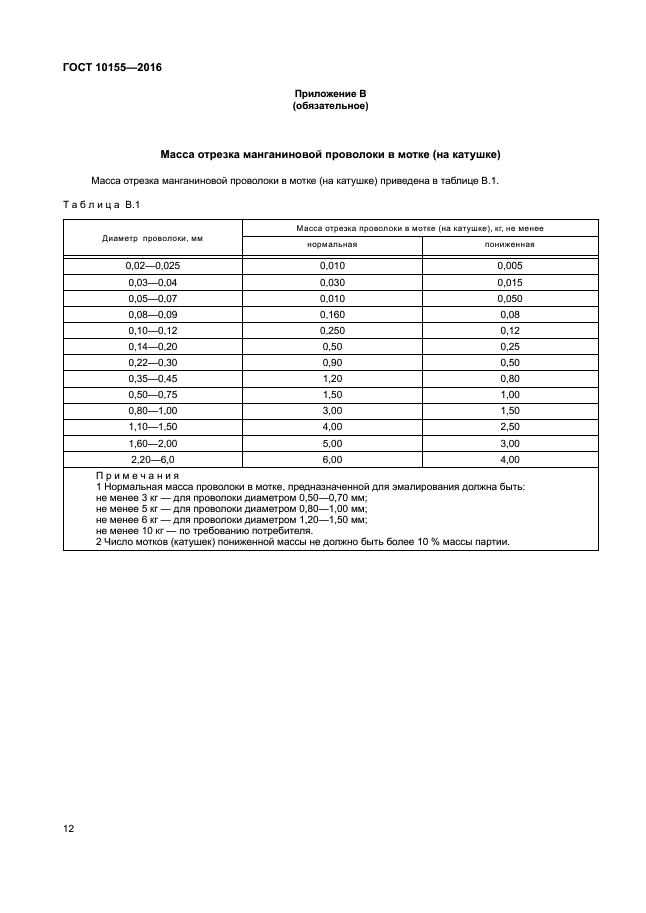 ГОСТ 10155-2016