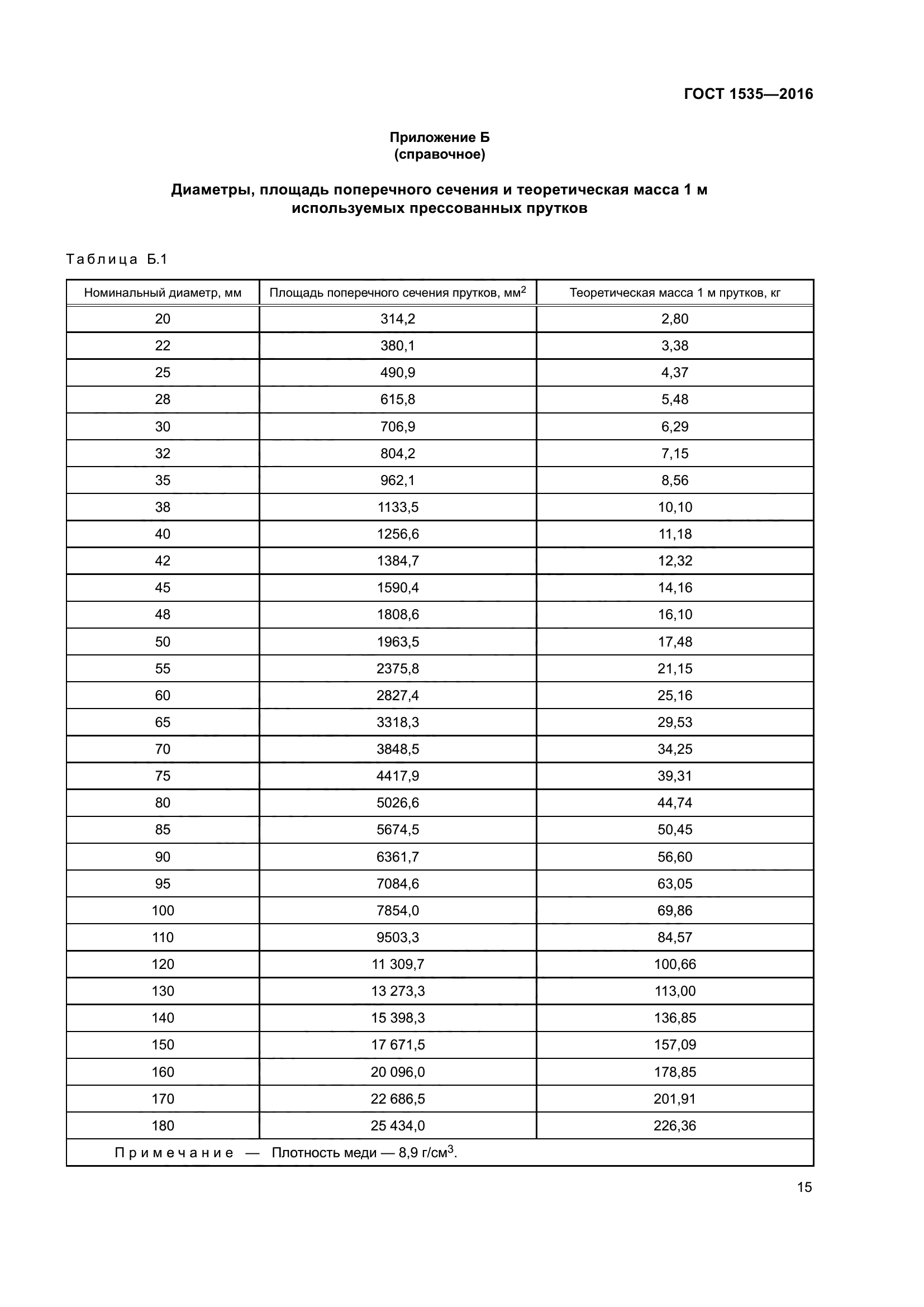 ГОСТ 1535-2016