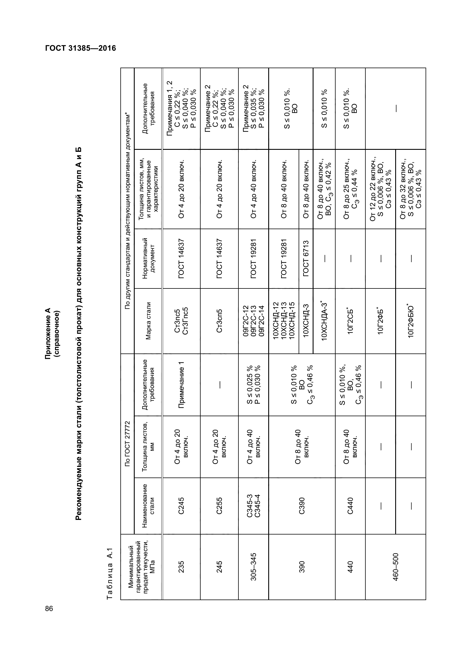 ГОСТ 31385-2016