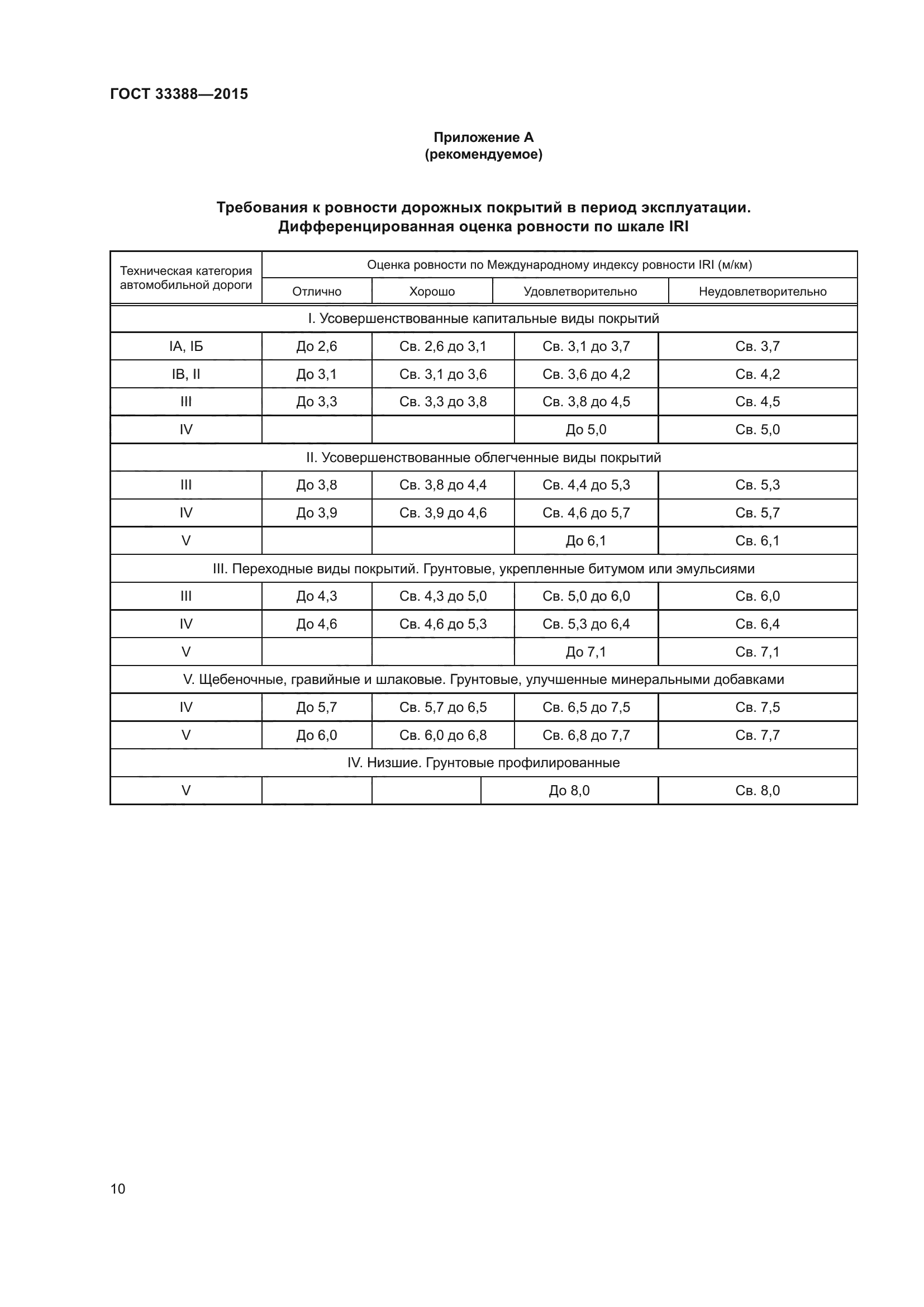 ГОСТ 33388-2015