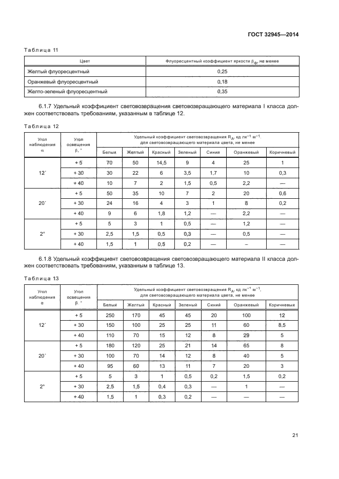 ГОСТ 32945-2014