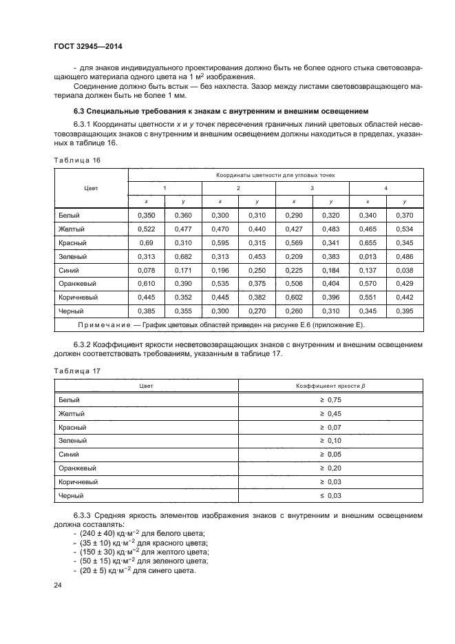 ГОСТ 32945-2014