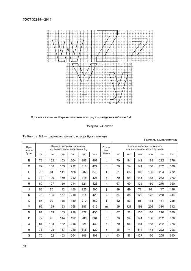 ГОСТ 32945-2014