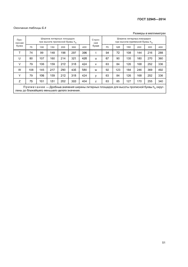 ГОСТ 32945-2014