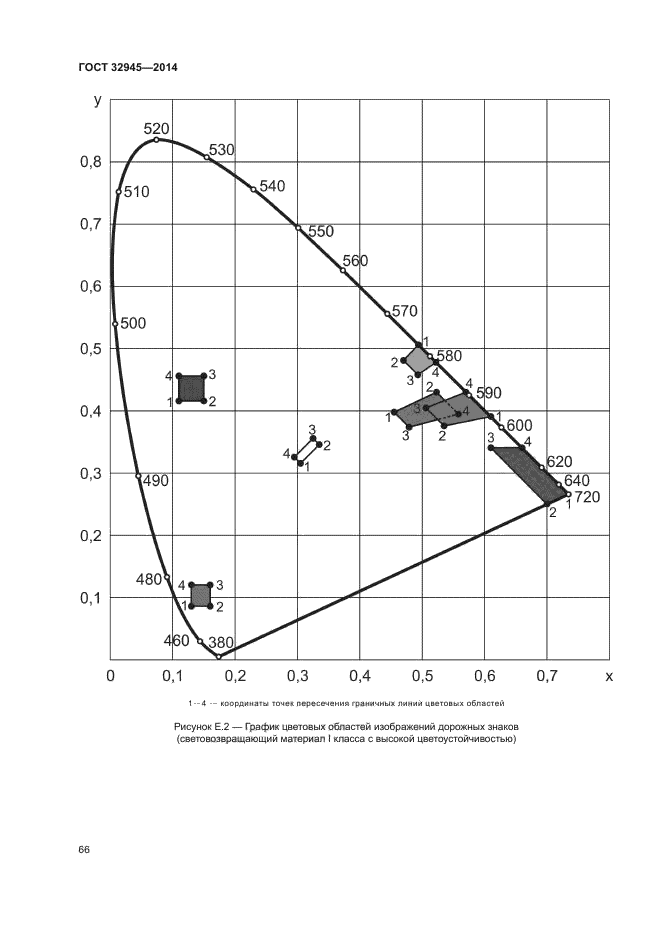 ГОСТ 32945-2014