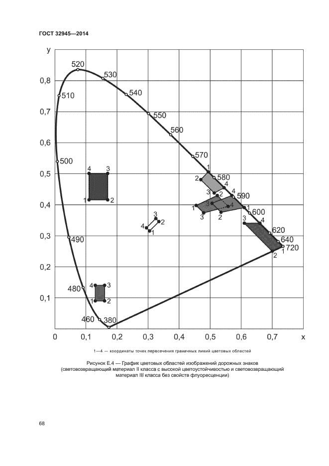 ГОСТ 32945-2014