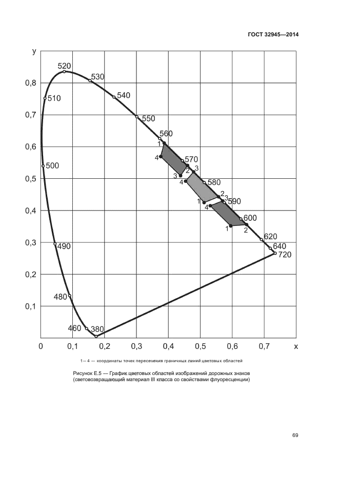 ГОСТ 32945-2014